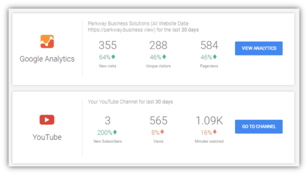 Google My Business Analytics