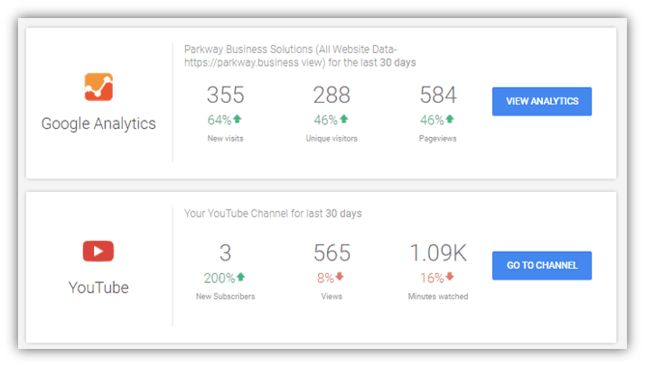Google My Business Analytics