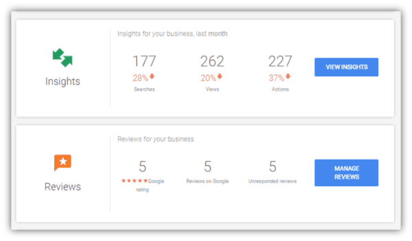 Google My Business insights and Analytics