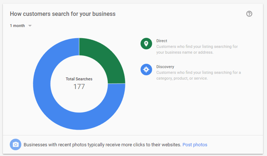 Google My Business How Customers search for your business dashboard