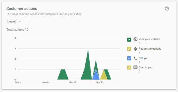 Google My Business Customer Actions