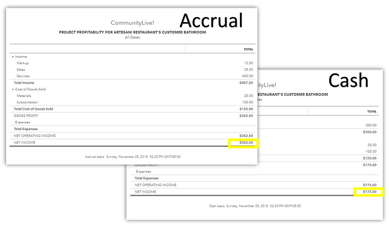 Using Proects in QuickBooks Online Cash Vs Accrual