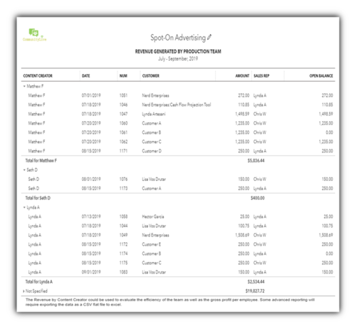 Revenue Generated by Production Team using Custom Fields in QuickBooks Online Advnaced