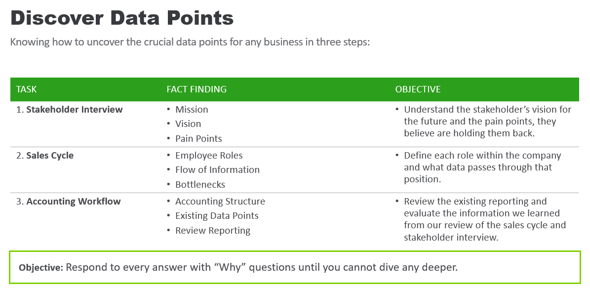 Discovering Data points process table