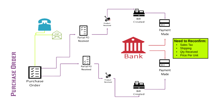 Example Workflow Diagram